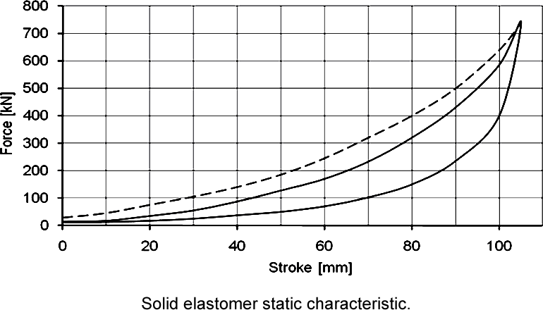 Europad chart