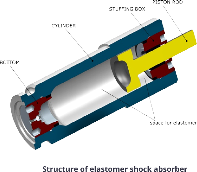 Structure of Elastomer Shock Absorber
