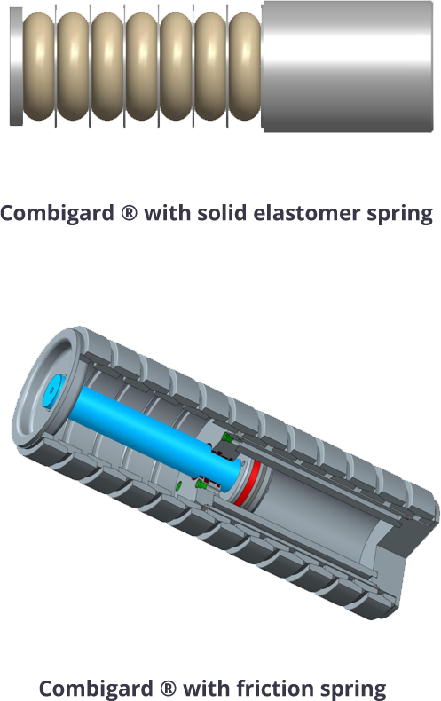 Combigard with elastomer spring and friction spring